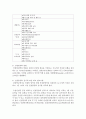 [유아교육기관운영관리 A형] 컨설팅 장학의 특징과 종류를 설명하고 구체적인 컨설팅 장학의 사례를 조사하여 소개하시오 9페이지