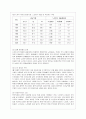 [방통대 사회복지학과 4학년 사회복지쟁점세미나 공통] 한국사회의 사회복지와 관련된 쟁점 주제를 하나 잡아서 1) 쟁점 주제를 소개하고 6페이지