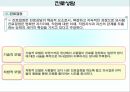 장애인 진로 상담 7페이지