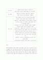 간호 = 간호이론 D형 = 오렘의 이론을 적용하여 작성하시오 5페이지
