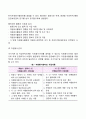 자원봉사활동기본법의 주요 내용 5페이지