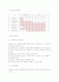 창업계획서 - 패션 어플리케이션 (패션정보와 개인코디제공 서비스) 개발 창업 사업계획서 6페이지