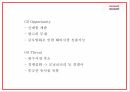 모나미 monami 기업분석과 성공요인분석및 모나미 SWOT분석및 마케팅 경영전략 사례분석과 미래전략제시 PPT 13페이지