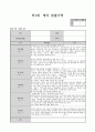 만1세 8월관찰일지(5명대상 5페이지)강추합니다 4페이지