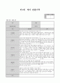 만1세 8월관찰일지(5명대상 5페이지)강추합니다 5페이지