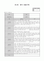 만1세 8월관찰일지(5명대상 5페이지)강추합니다 6페이지