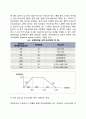 공공부조에 관한 주요 정책적 이슈(근로연계복지 현금급여와 현물급여 시설서비스와 재가서비스) 3페이지