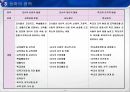 교육행정학 분야의 장학과 학교컨설팅 요약본 ppt자료 5페이지