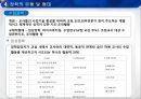 교육행정학 분야의 장학과 학교컨설팅 요약본 ppt자료 7페이지