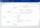 교육행정학 분야의 교원인사행정에 관한 ppt자료입니다 10페이지