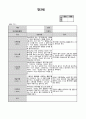 만3세 8월 관찰일지(15명대상 15페이지) 2페이지