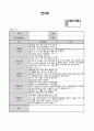 만3세 8월 관찰일지(15명대상 15페이지) 4페이지