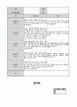 만3세 8월 관찰일지(15명대상 15페이지) 14페이지