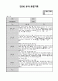 만3세 1월 관찰일지(15명분량 15페이지) 3페이지