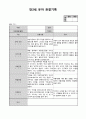 만3세 1월 관찰일지(15명분량 15페이지) 4페이지