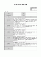 만3세 1월 관찰일지(15명분량 15페이지) 7페이지