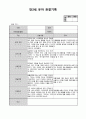 만3세 1월 관찰일지(15명분량 15페이지) 11페이지