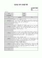 만3세 1월 관찰일지(15명분량 15페이지) 16페이지