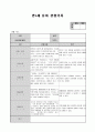 만3세 2월 유아관찰기록(15명분량 15페이지) 9페이지
