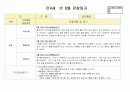 만4세 6월 유아관찰(19명분량 19페이지) 3페이지