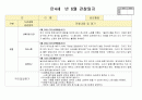 만4세 6월 유아관찰(19명분량 19페이지) 4페이지