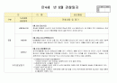 만4세 6월 유아관찰(19명분량 19페이지) 5페이지