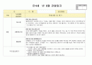 만4세 6월 유아관찰(19명분량 19페이지) 9페이지