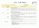 만4세 6월 유아관찰(19명분량 19페이지) 11페이지