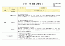 만4세 6월 유아관찰(19명분량 19페이지) 12페이지