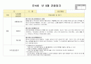 만4세 6월 유아관찰(19명분량 19페이지) 13페이지
