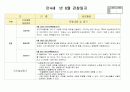 만4세 6월 유아관찰(19명분량 19페이지) 15페이지