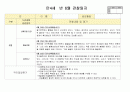 만4세 6월 유아관찰(19명분량 19페이지) 16페이지