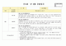 만4세 6월 유아관찰(19명분량 19페이지) 17페이지