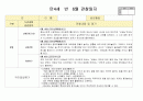 만4세 6월 유아관찰(19명분량 19페이지) 18페이지