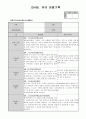 만4세 8월 유아관찰기록(20명분량 20페이지) 2페이지