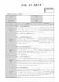 만4세 8월 유아관찰기록(20명분량 20페이지) 20페이지