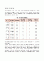 성차별의 국가 간 비교 1페이지
