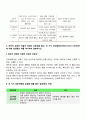 [교육심리학] 매슬로우의 동기위계설 계속적 강화와 간헐적 강화 강화계획 실생활의 예 7페이지