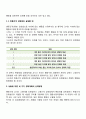 1 매슬로우(Maslow)의 동기위계설에 대해 설명하고 그 교육적 시사점을 논하시오 2 계속적 강화와 간헐적 강화의 유용성을 들고 네 가지 강화계획(reinforcement schedule)에 대해 실생활의 예를 제시하며 설명하시 10페이지