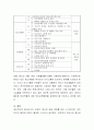 가출청소년 문제의 원인과 해결방안에 대해 작성하세요 4페이지
