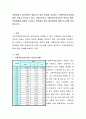아동학대가 증가하면서 일정기간 동안 아동을 보호하는 가정위탁보호사업에 대한 관심이 증가하고 있다 2페이지