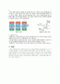 전동기 및 발전기의 원리와 구성요소에 대한 특성 5페이지