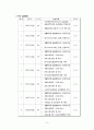 사회복지실습 최종평가서(사회복지실습) 3페이지