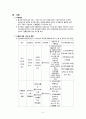 사회복지실습 최종평가서(사회복지실습) 5페이지