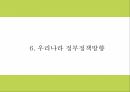 청년실업 정의 원인 특징과 국내 해외 정책사례분석과 청년실업 문제점과 해결방안 제시 PPT 18페이지