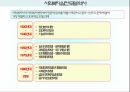 사회복지실천모델 PPT 요약자료[생태체계모델 심리사회모델 과제중심모델 위기개입모델 인지행동모델 사례관리모델] 2페이지