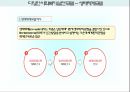 사회복지실천모델 PPT 요약자료[생태체계모델 심리사회모델 과제중심모델 위기개입모델 인지행동모델 사례관리모델] 5페이지