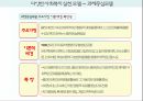 사회복지실천모델 PPT 요약자료[생태체계모델 심리사회모델 과제중심모델 위기개입모델 인지행동모델 사례관리모델] 17페이지