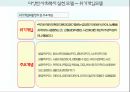 사회복지실천모델 PPT 요약자료[생태체계모델 심리사회모델 과제중심모델 위기개입모델 인지행동모델 사례관리모델] 20페이지