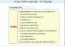 사회복지실천모델 PPT 요약자료[생태체계모델 심리사회모델 과제중심모델 위기개입모델 인지행동모델 사례관리모델] 23페이지